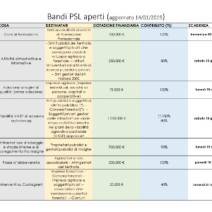 Bandi GAL Valle Brembana 2020 aperti